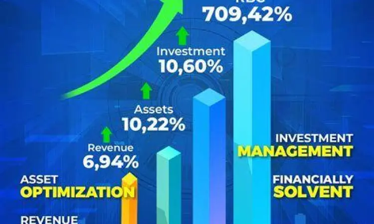 Analisis Pertumbuhan Pendapatan Grafik pertumbuhan pendapatan berdasarkan transaksi harian