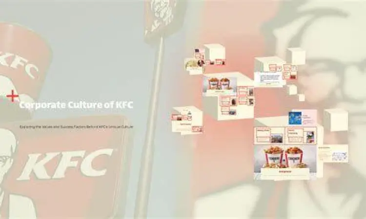 Pelatihan budaya organisasi karyawan KFC