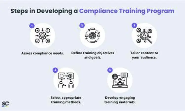 Sesi pelatihan kepatuhan karyawan terhadap kode etik