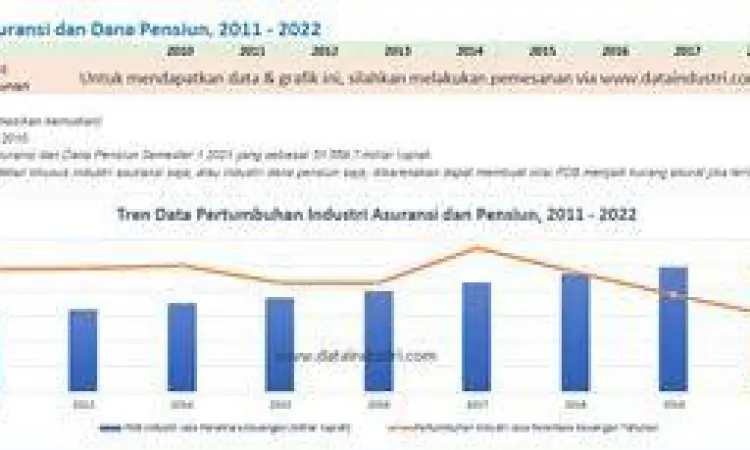 Analisis Pertumbuhan Asuransi Statistik pertumbuhan premi asuransi