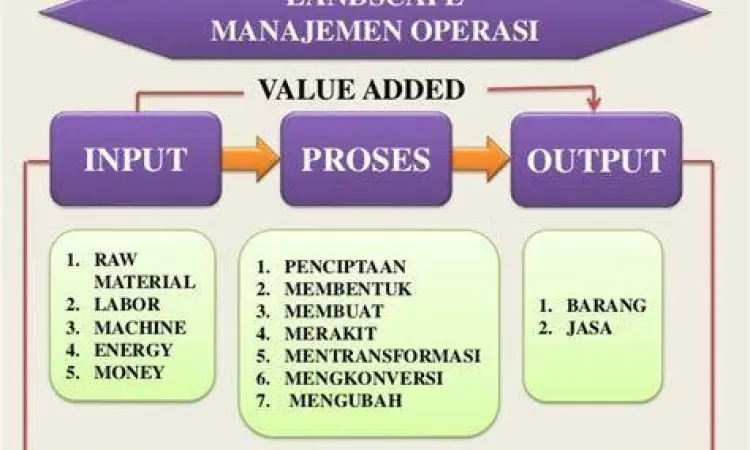 Operasional gudang dan logistik perusahaan