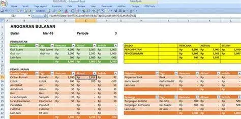 Format Laporan Keuangan Excel Contoh format laporan keuangan excel untuk perusahaan