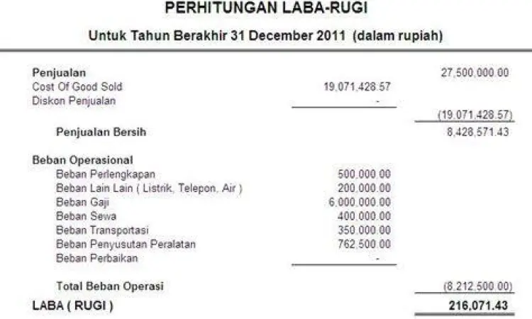 Rumus excel untuk menghitung laba rugi perusahaan