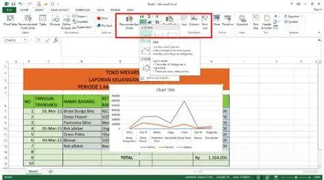 Dashboard Keuangan Excel Visualisasi data keuangan perusahaan dengan grafik excel