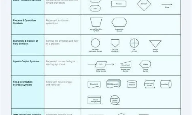 Simbol Flowchart Bisnis Simbol standar flowchart bisnis