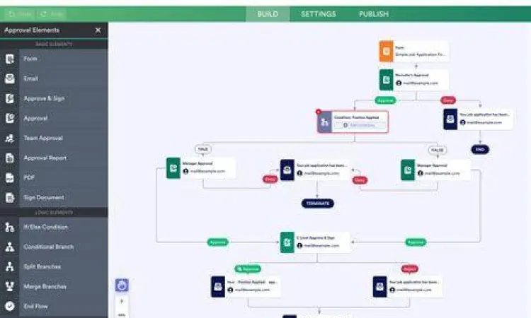 Software Pembuat Flowchart Penggunaan software untuk membuat flowchart digital