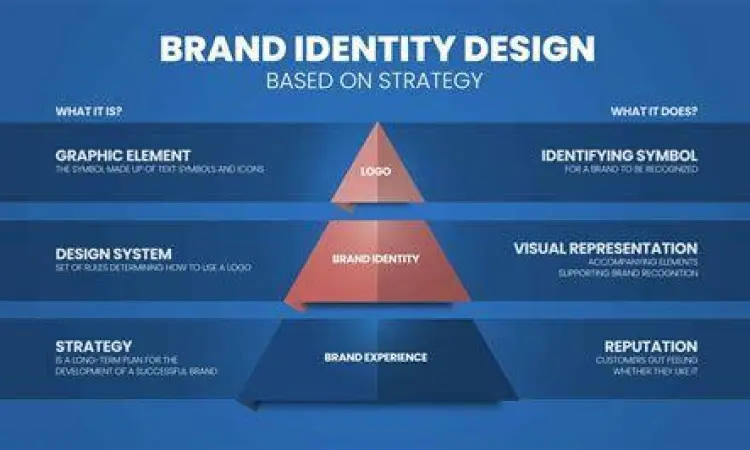Elemen identitas korporasi yang mencerminkan profil perusahaan