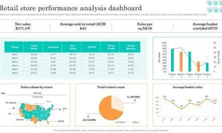 Analisis Keuangan Visualisasi analisis keuangan retail