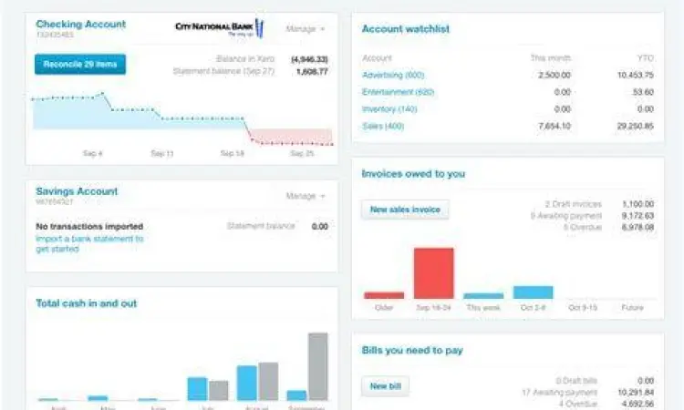 Visualisasi dashboard perangkat lunak akuntansi untuk otomasi jurnal