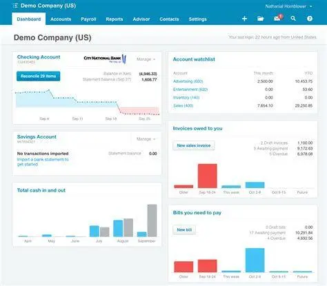 Otomasi Jurnal Akuntansi Visualisasi dashboard perangkat lunak akuntansi untuk otomasi jurnal