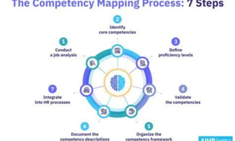 Pemetaan kompetensi dalam strategi manajemen SDM