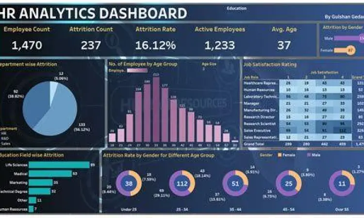 Analisis data HR untuk manajemen kinerja berbasis kompetensi