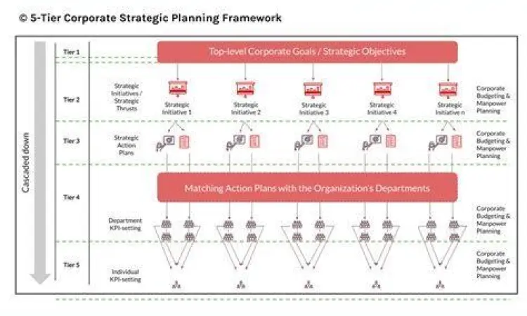 Analisis kerangka kerja strategi perusahaan