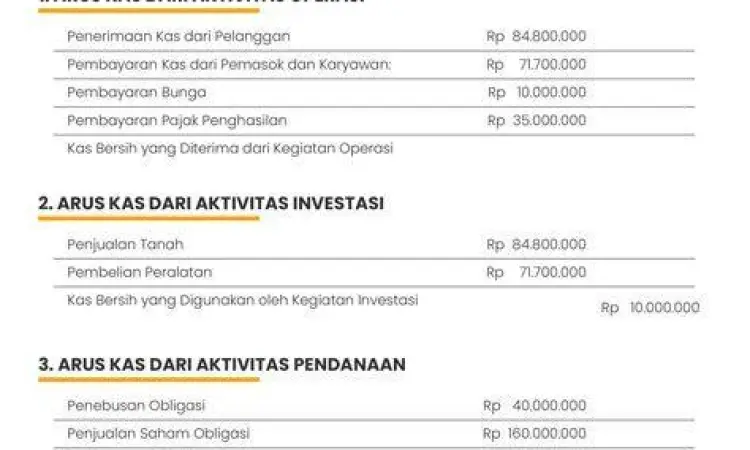 Alur arus kas dalam bisnis modern