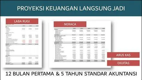 Proyeksi Keuangan Bisnis Ilustrasi tabel proyeksi keuangan untuk proposal bisnis