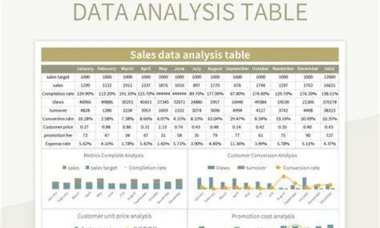 Analisis Multiple Step perbandingan laporan laba rugi multiple step