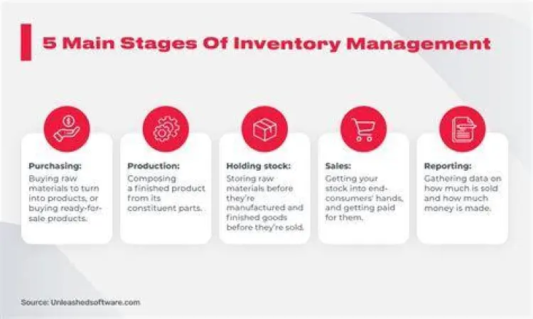 manajemen stok barang dagang