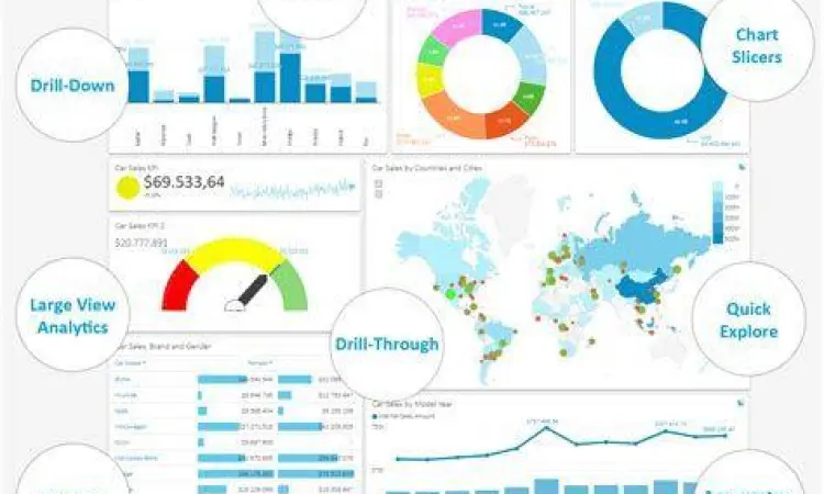 Dashboard analisis laporan manajemen