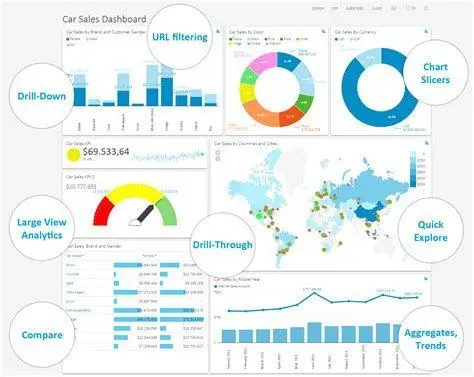 Visualisasi Dashboard Laporan Manajemen Dashboard analisis laporan manajemen