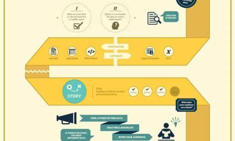 Infografis visualisasi data korporat
