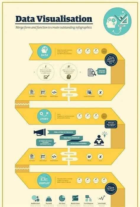 Visualisasi Data Korporat Infografis visualisasi data korporat