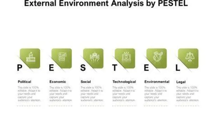 Analisis faktor eksternal PESTEL untuk perusahaan