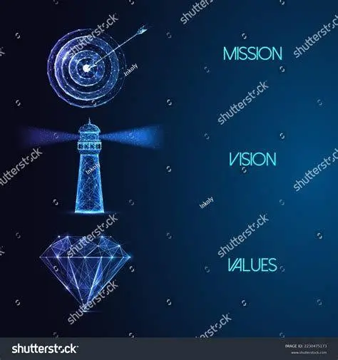 Visi Misi Perusahaan Konsep visi misi perusahaan