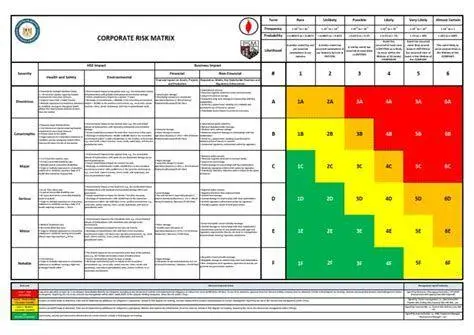Risk Assessment Matrix Matriks penilaian risiko perusahaan