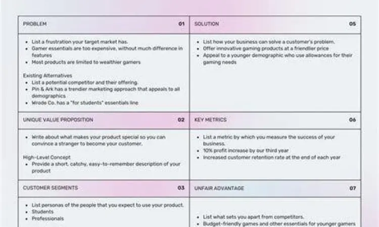 Penyusunan business plan untuk UMKM