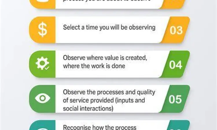 Manajer sedang melakukan gemba walk di area produksi