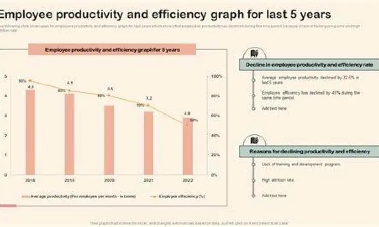 Grafik produktivitas karyawan dan pelatihan