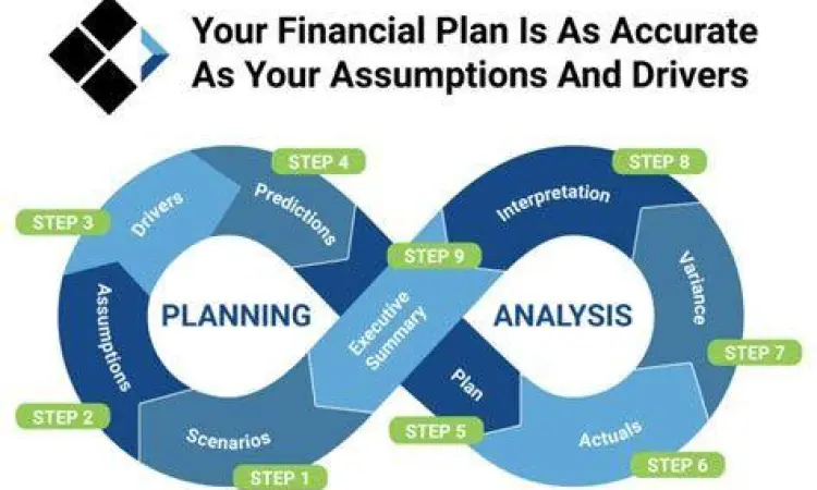 Analisis perencanaan keuangan bisnis profesional
