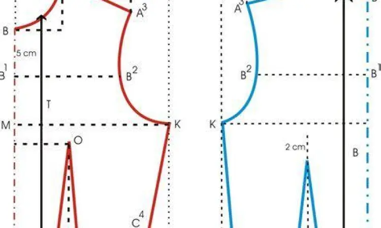 Proses pembuatan pola pakaian di meja potong