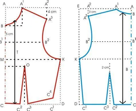 Pembuatan Pola Pakaian Proses pembuatan pola pakaian di meja potong