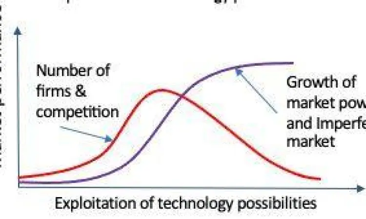 Monopoli di Sektor Teknologi Ilustrasi dominasi teknologi global