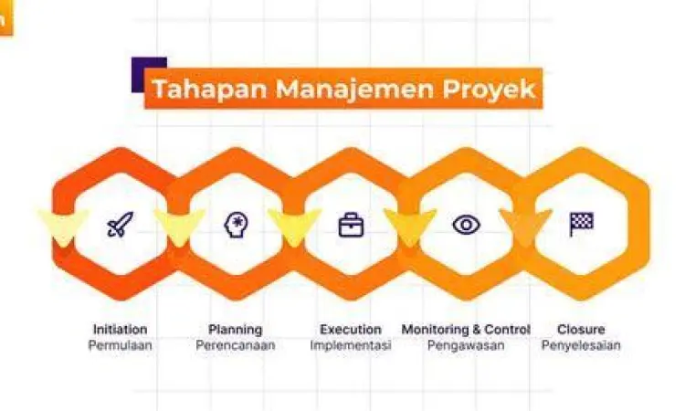 Tim sedang mendiskusikan contoh program kerja di perusahaan