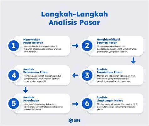 Analisis Pasar Desa Analisis pasar untuk kebutuhan pokok masyarakat desa