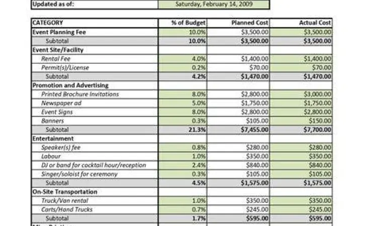 Tabel anggaran acara kantor