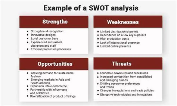 Analisis SWOT untuk strategi bisnis kios